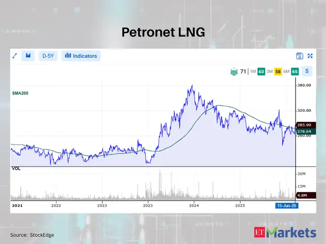 Petronet LNG