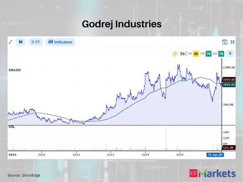Godrej Industries