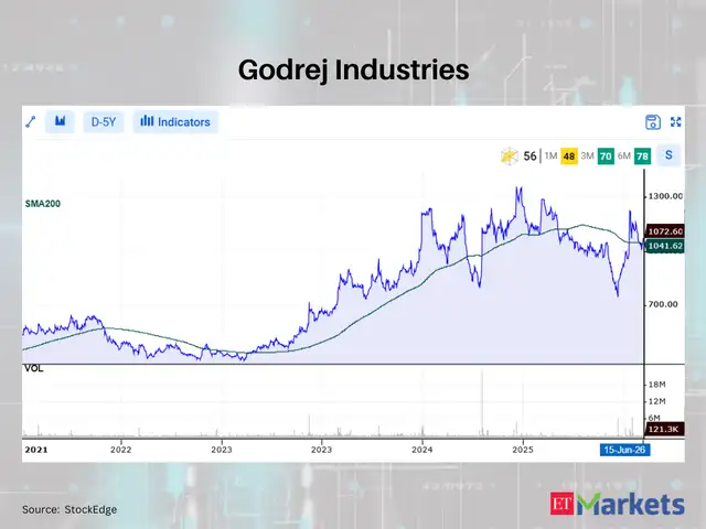 Godrej Industries