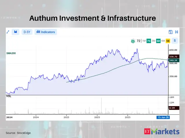 Authum Investment & Infrastructure