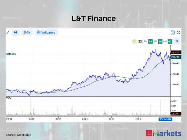L&T Finance