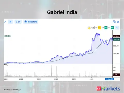 Gabriel India