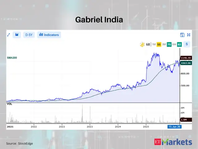 Gabriel India