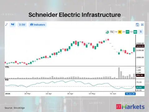 ​Schneider Electric Infrastructure