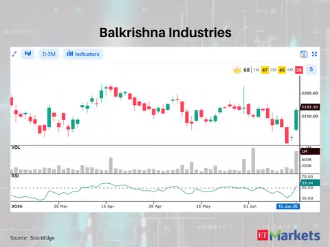 ​Balkrishna Industries