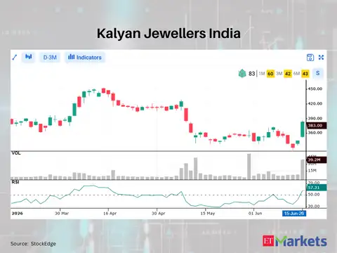 ​Kalyan Jewellers India