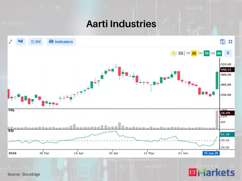 ​Aarti Industries