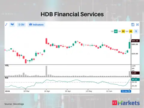 ​HDB Financial Services