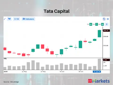 ​Tata Capital