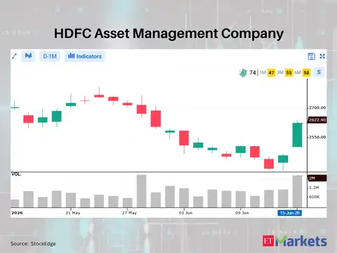 ​HDFC Life Insurance Company