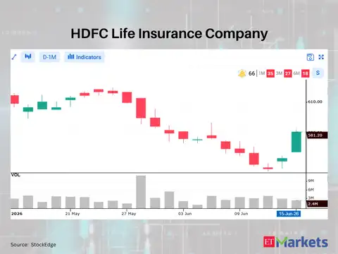 ​HDFC Asset Management Company