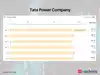 pnc financial services group: Latest News & Videos, Photos about pnc ...