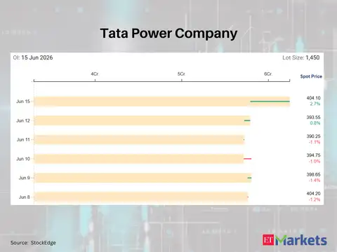 Tata Power Company