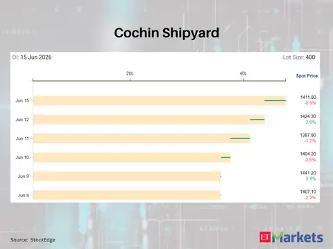 Cochin Shipyard