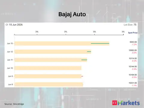 Bajaj Auto