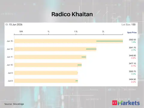 Radico Khaitan