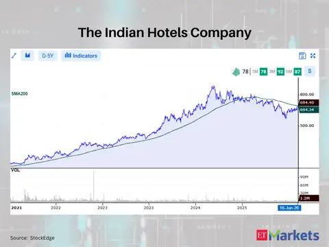 The Indian Hotels Company