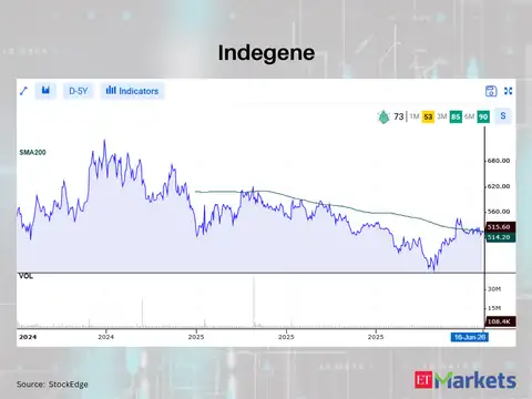 Indegene