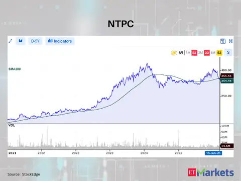 NTPC
