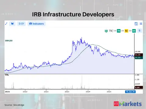 IRB Infrastructure Developers