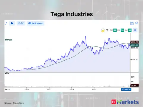 Tega Industries