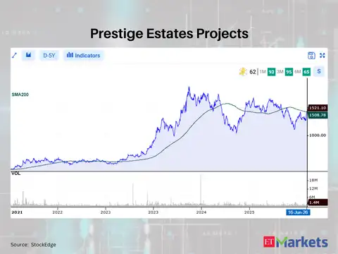 Prestige Estates Projects