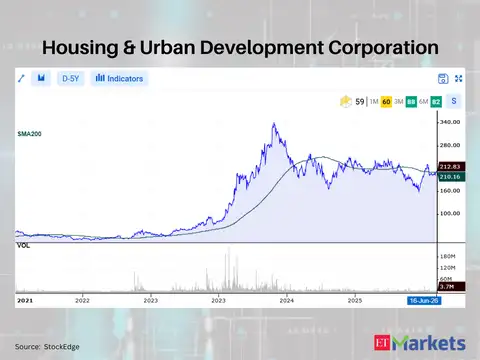 Housing & Urban Development Corporation