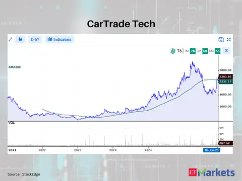 CarTrade Tech