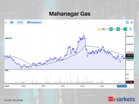 Mahanagar Gas
