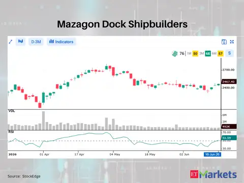 Mazagon Dock Shipbuilders