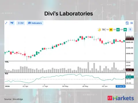 Divi's Laboratories