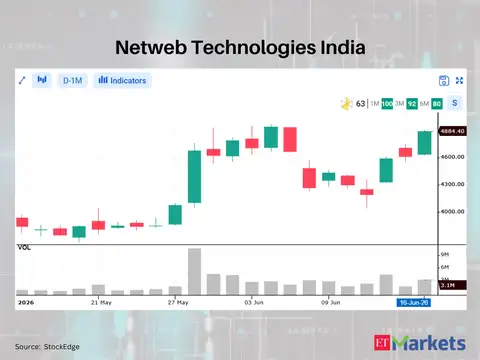 Netweb Technologies India