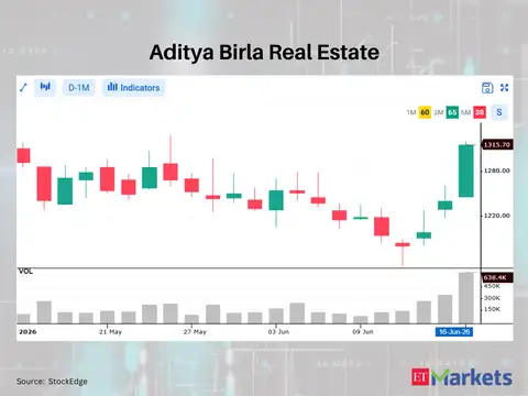 Aditya Birla Real Estate