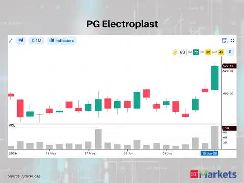 PG Electroplast