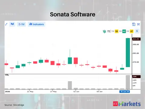 Sonata Software