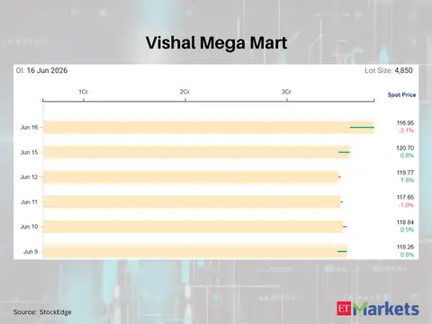 Vishal Mega Mart