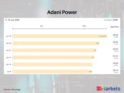 Adani Power