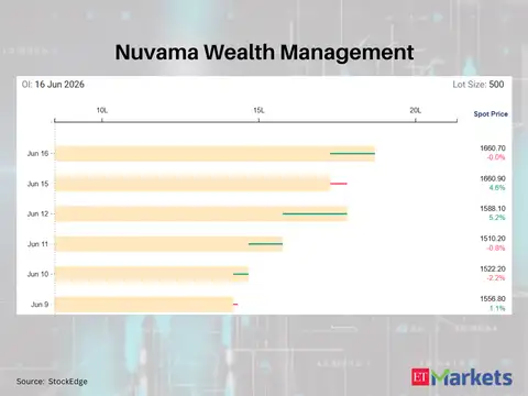 Nuvama Wealth Management