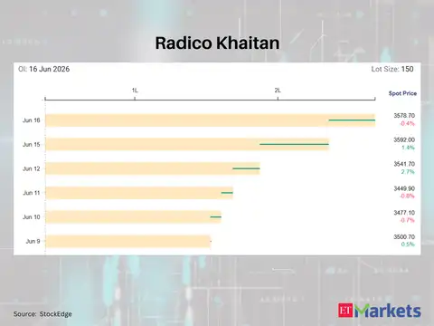 Radico Khaitan