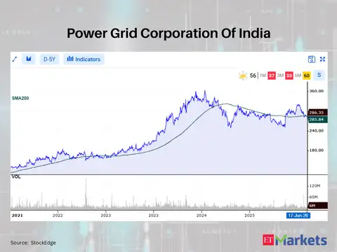 Power Grid Corporation Of India