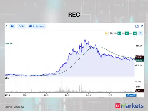 REC