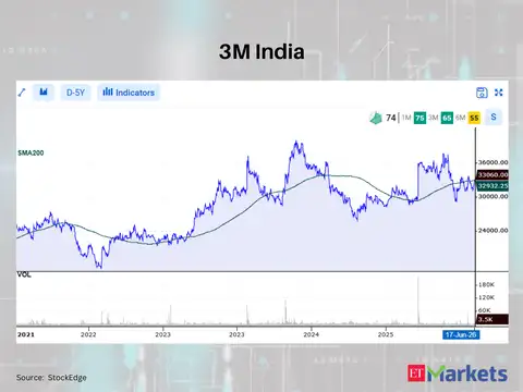 3M India
