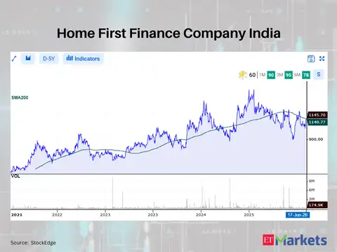 Home First Finance Company India