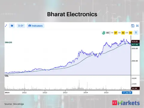 Bharat Electronics