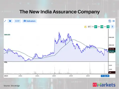The New India Assurance Company