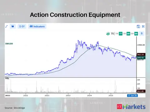 Action Construction Equipment