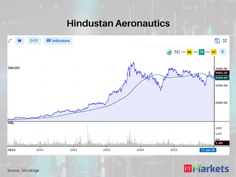 Hindustan Aeronautics