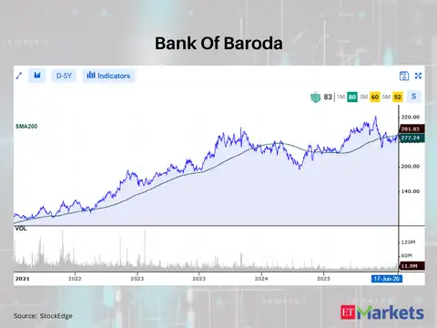 Bank Of Baroda