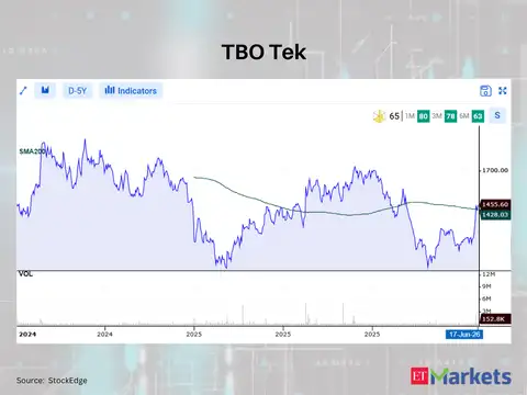 TBO Tek