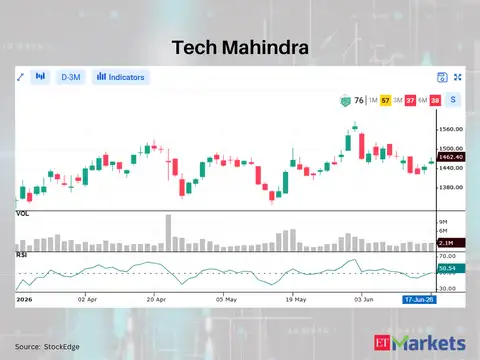 ​Tech Mahindra